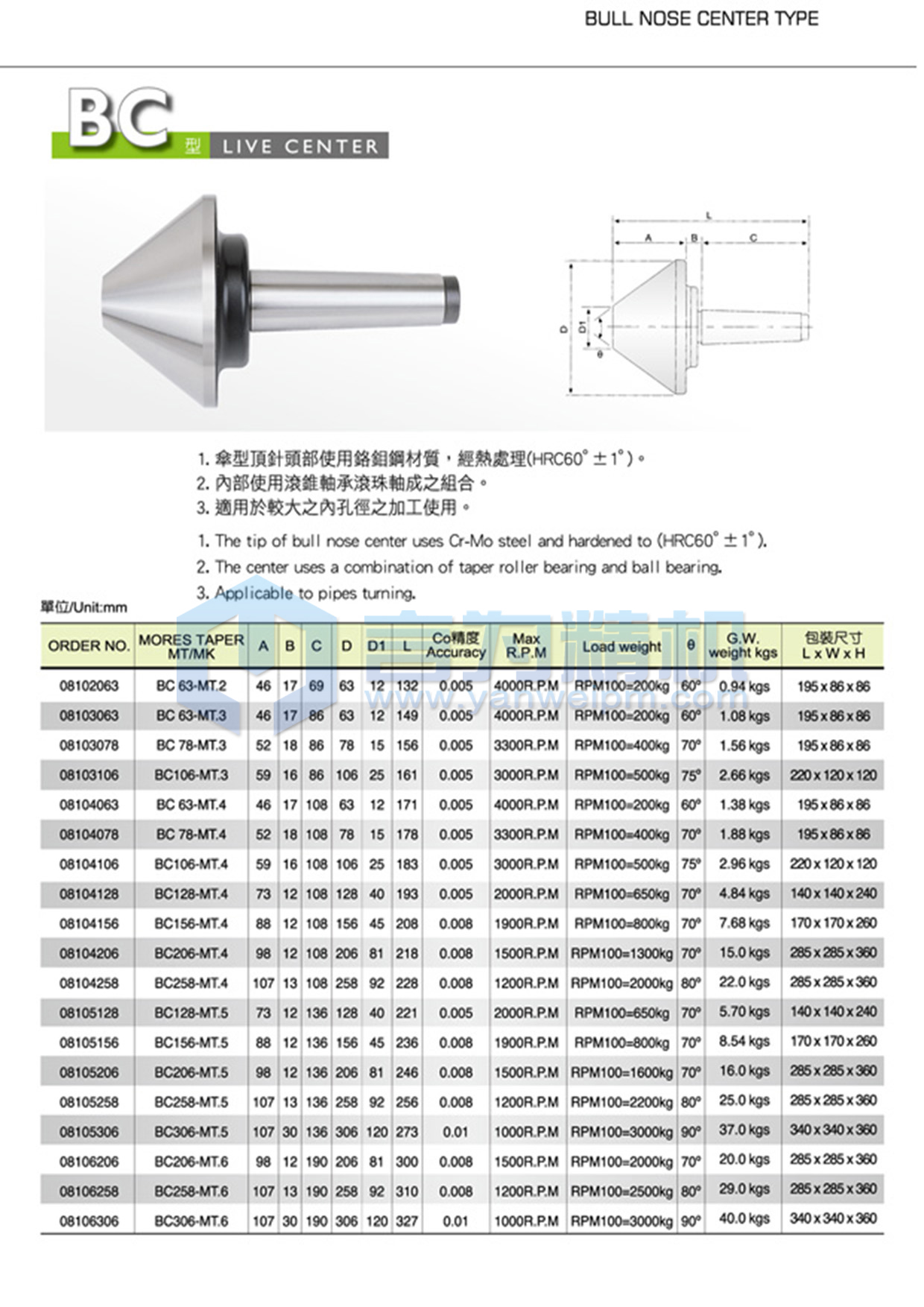 丽勋伞型顶针 BC